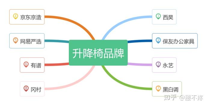 升降椅安全认证_升降货梯维修成本如何降低_升降椅品牌推荐