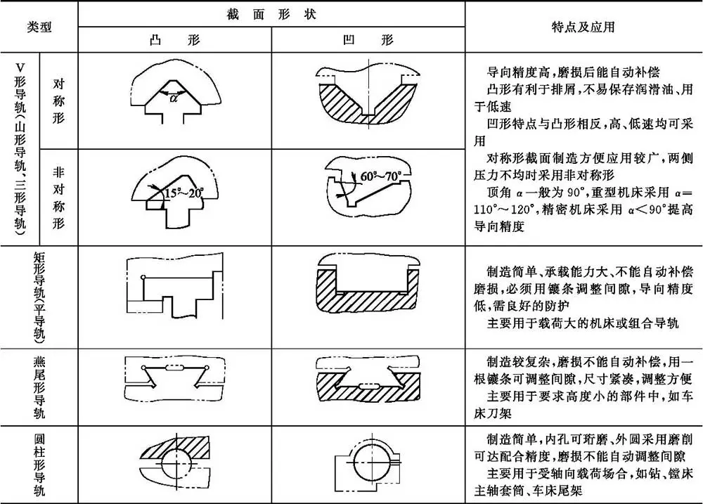 直观:导轨升降货梯昭通选购指南：滑动导轨结构设计的3个致命陷阱