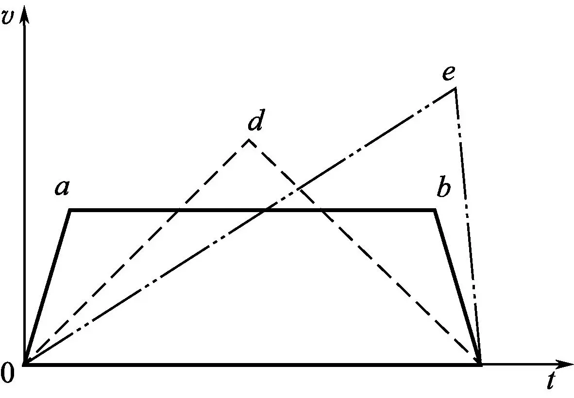 液压升降货梯如何换油缸油封_液压系统设计步骤_液压系统工况分析