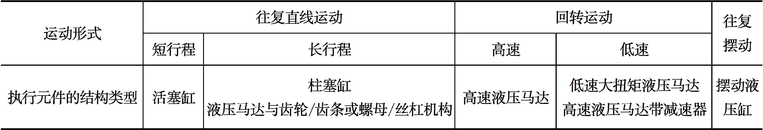 液压系统工况分析_液压系统设计步骤_液压升降货梯如何换油缸油封